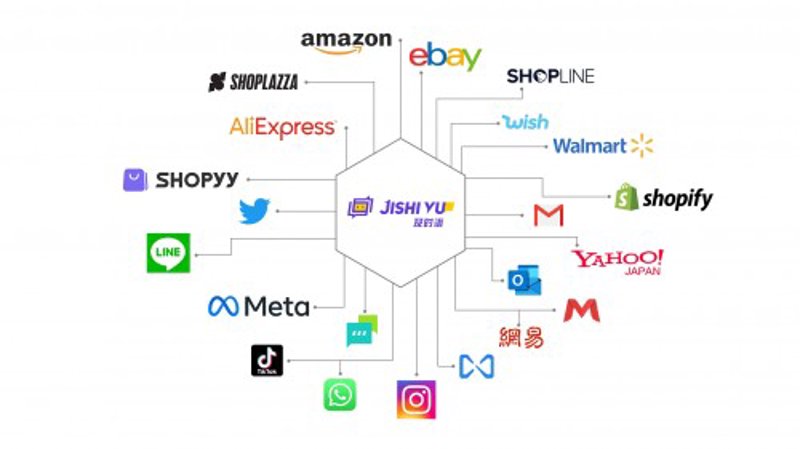 互联网转型潮下的站群软件应用